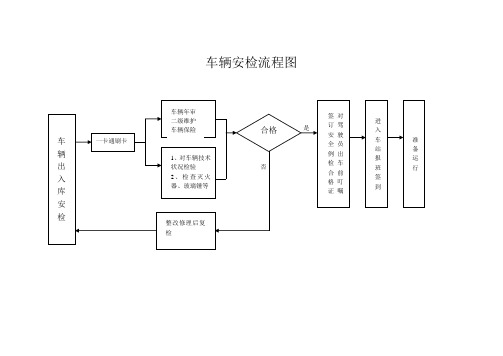安检流程图